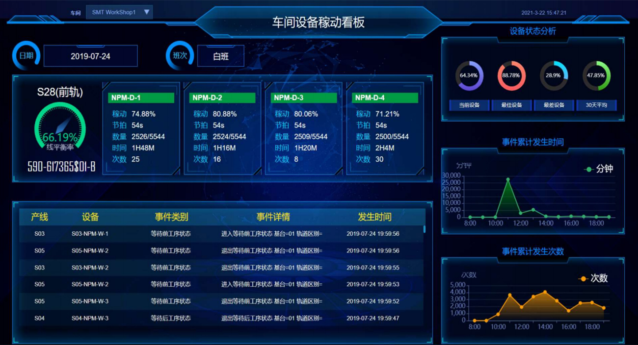 貼片互聯